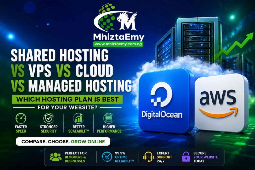 Shared Hosting vs VPS vs Cloud vs Managed Hosting: Which Hosting Plan Gives Better Speed, Security, and Value in 2026? High-converting hosting comparison featured image showing Shared Hosting vs VPS vs Cloud vs Managed Hosting