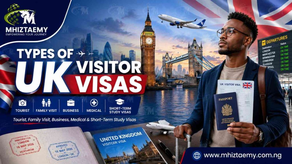 Types of UK Visitor Visas explained feature image showing a traveler holding a passport and visa documents with Big Ben, Tower Bridge, UK flag, and airport departure board in London.